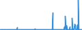 KN 29400000 /Exporte /Einheit = Preise (Euro/Tonne) /Partnerland: Aegypten /Meldeland: Eur27_2020 /29400000:Zucker, Chemisch Rein (Ausg. Saccharose, Lactose, Maltose, Glucose und Fructose [lÃ¤vulose]);  Zuckerether, Zuckeracetale und Zuckerester und Ihre Salze (Ausg. NatÃ¼rliche, Auch Synthetisch Hergestellte, Provitamine, Vitamine, Hormone, Glykoside, Pflanzliche Alkaloide, und Ihre Salze, Ether, Ester und Anderen Derivate)