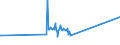 KN 29400000 /Exporte /Einheit = Preise (Euro/Tonne) /Partnerland: Mali /Meldeland: Europäische Union /29400000:Zucker, Chemisch Rein (Ausg. Saccharose, Lactose, Maltose, Glucose und Fructose [lÃ¤vulose]);  Zuckerether, Zuckeracetale und Zuckerester und Ihre Salze (Ausg. NatÃ¼rliche, Auch Synthetisch Hergestellte, Provitamine, Vitamine, Hormone, Glykoside, Pflanzliche Alkaloide, und Ihre Salze, Ether, Ester und Anderen Derivate)