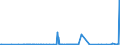 KN 29400000 /Exporte /Einheit = Preise (Euro/Tonne) /Partnerland: Senegal /Meldeland: Eur27_2020 /29400000:Zucker, Chemisch Rein (Ausg. Saccharose, Lactose, Maltose, Glucose und Fructose [lÃ¤vulose]);  Zuckerether, Zuckeracetale und Zuckerester und Ihre Salze (Ausg. NatÃ¼rliche, Auch Synthetisch Hergestellte, Provitamine, Vitamine, Hormone, Glykoside, Pflanzliche Alkaloide, und Ihre Salze, Ether, Ester und Anderen Derivate)