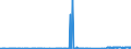 KN 29400000 /Exporte /Einheit = Preise (Euro/Tonne) /Partnerland: Elfenbeink. /Meldeland: Eur27_2020 /29400000:Zucker, Chemisch Rein (Ausg. Saccharose, Lactose, Maltose, Glucose und Fructose [lÃ¤vulose]);  Zuckerether, Zuckeracetale und Zuckerester und Ihre Salze (Ausg. NatÃ¼rliche, Auch Synthetisch Hergestellte, Provitamine, Vitamine, Hormone, Glykoside, Pflanzliche Alkaloide, und Ihre Salze, Ether, Ester und Anderen Derivate)