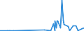 KN 29400000 /Exporte /Einheit = Preise (Euro/Tonne) /Partnerland: Angola /Meldeland: Eur27_2020 /29400000:Zucker, Chemisch Rein (Ausg. Saccharose, Lactose, Maltose, Glucose und Fructose [lÃ¤vulose]);  Zuckerether, Zuckeracetale und Zuckerester und Ihre Salze (Ausg. NatÃ¼rliche, Auch Synthetisch Hergestellte, Provitamine, Vitamine, Hormone, Glykoside, Pflanzliche Alkaloide, und Ihre Salze, Ether, Ester und Anderen Derivate)