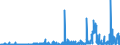 CN 2940 /Exports /Unit = Prices (Euro/ton) /Partner: Denmark /Reporter: Eur27_2020 /2940:Sugars, Chemically Pure (Excl. Sucrose, Lactose, Maltose, Glucose and Fructose); Sugar Ethers, Sugar Acetals and Sugar Esters, and Their Salts (Excl. Natural or Reproduced by Synthesis, Provitamins, Vitamins, Hormones, Glycosides, Vegetable Alkaloids and Their Salts, Ethers, Esters and Other Derivatives)