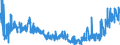 CN 2940 /Exports /Unit = Prices (Euro/ton) /Partner: Spain /Reporter: Eur27_2020 /2940:Sugars, Chemically Pure (Excl. Sucrose, Lactose, Maltose, Glucose and Fructose); Sugar Ethers, Sugar Acetals and Sugar Esters, and Their Salts (Excl. Natural or Reproduced by Synthesis, Provitamins, Vitamins, Hormones, Glycosides, Vegetable Alkaloids and Their Salts, Ethers, Esters and Other Derivatives)
