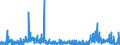 CN 2940 /Exports /Unit = Prices (Euro/ton) /Partner: Belgium /Reporter: Eur27_2020 /2940:Sugars, Chemically Pure (Excl. Sucrose, Lactose, Maltose, Glucose and Fructose); Sugar Ethers, Sugar Acetals and Sugar Esters, and Their Salts (Excl. Natural or Reproduced by Synthesis, Provitamins, Vitamins, Hormones, Glycosides, Vegetable Alkaloids and Their Salts, Ethers, Esters and Other Derivatives)