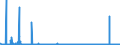 CN 2940 /Exports /Unit = Prices (Euro/ton) /Partner: Sweden /Reporter: Eur27_2020 /2940:Sugars, Chemically Pure (Excl. Sucrose, Lactose, Maltose, Glucose and Fructose); Sugar Ethers, Sugar Acetals and Sugar Esters, and Their Salts (Excl. Natural or Reproduced by Synthesis, Provitamins, Vitamins, Hormones, Glycosides, Vegetable Alkaloids and Their Salts, Ethers, Esters and Other Derivatives)