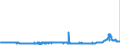 CN 2940 /Exports /Unit = Prices (Euro/ton) /Partner: Finland /Reporter: Eur27_2020 /2940:Sugars, Chemically Pure (Excl. Sucrose, Lactose, Maltose, Glucose and Fructose); Sugar Ethers, Sugar Acetals and Sugar Esters, and Their Salts (Excl. Natural or Reproduced by Synthesis, Provitamins, Vitamins, Hormones, Glycosides, Vegetable Alkaloids and Their Salts, Ethers, Esters and Other Derivatives)