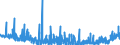 CN 2940 /Exports /Unit = Prices (Euro/ton) /Partner: Switzerland /Reporter: Eur27_2020 /2940:Sugars, Chemically Pure (Excl. Sucrose, Lactose, Maltose, Glucose and Fructose); Sugar Ethers, Sugar Acetals and Sugar Esters, and Their Salts (Excl. Natural or Reproduced by Synthesis, Provitamins, Vitamins, Hormones, Glycosides, Vegetable Alkaloids and Their Salts, Ethers, Esters and Other Derivatives)