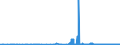 CN 2940 /Exports /Unit = Prices (Euro/ton) /Partner: Estonia /Reporter: Eur27_2020 /2940:Sugars, Chemically Pure (Excl. Sucrose, Lactose, Maltose, Glucose and Fructose); Sugar Ethers, Sugar Acetals and Sugar Esters, and Their Salts (Excl. Natural or Reproduced by Synthesis, Provitamins, Vitamins, Hormones, Glycosides, Vegetable Alkaloids and Their Salts, Ethers, Esters and Other Derivatives)