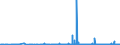 CN 2940 /Exports /Unit = Prices (Euro/ton) /Partner: Latvia /Reporter: Eur27_2020 /2940:Sugars, Chemically Pure (Excl. Sucrose, Lactose, Maltose, Glucose and Fructose); Sugar Ethers, Sugar Acetals and Sugar Esters, and Their Salts (Excl. Natural or Reproduced by Synthesis, Provitamins, Vitamins, Hormones, Glycosides, Vegetable Alkaloids and Their Salts, Ethers, Esters and Other Derivatives)