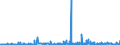 CN 2940 /Exports /Unit = Prices (Euro/ton) /Partner: Lithuania /Reporter: Eur27_2020 /2940:Sugars, Chemically Pure (Excl. Sucrose, Lactose, Maltose, Glucose and Fructose); Sugar Ethers, Sugar Acetals and Sugar Esters, and Their Salts (Excl. Natural or Reproduced by Synthesis, Provitamins, Vitamins, Hormones, Glycosides, Vegetable Alkaloids and Their Salts, Ethers, Esters and Other Derivatives)
