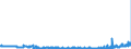 CN 2940 /Exports /Unit = Prices (Euro/ton) /Partner: Poland /Reporter: Eur27_2020 /2940:Sugars, Chemically Pure (Excl. Sucrose, Lactose, Maltose, Glucose and Fructose); Sugar Ethers, Sugar Acetals and Sugar Esters, and Their Salts (Excl. Natural or Reproduced by Synthesis, Provitamins, Vitamins, Hormones, Glycosides, Vegetable Alkaloids and Their Salts, Ethers, Esters and Other Derivatives)
