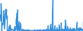 CN 2940 /Exports /Unit = Prices (Euro/ton) /Partner: Slovakia /Reporter: Eur27_2020 /2940:Sugars, Chemically Pure (Excl. Sucrose, Lactose, Maltose, Glucose and Fructose); Sugar Ethers, Sugar Acetals and Sugar Esters, and Their Salts (Excl. Natural or Reproduced by Synthesis, Provitamins, Vitamins, Hormones, Glycosides, Vegetable Alkaloids and Their Salts, Ethers, Esters and Other Derivatives)