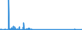 CN 2940 /Exports /Unit = Prices (Euro/ton) /Partner: Hungary /Reporter: Eur27_2020 /2940:Sugars, Chemically Pure (Excl. Sucrose, Lactose, Maltose, Glucose and Fructose); Sugar Ethers, Sugar Acetals and Sugar Esters, and Their Salts (Excl. Natural or Reproduced by Synthesis, Provitamins, Vitamins, Hormones, Glycosides, Vegetable Alkaloids and Their Salts, Ethers, Esters and Other Derivatives)