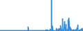 CN 2940 /Exports /Unit = Prices (Euro/ton) /Partner: Croatia /Reporter: Eur27_2020 /2940:Sugars, Chemically Pure (Excl. Sucrose, Lactose, Maltose, Glucose and Fructose); Sugar Ethers, Sugar Acetals and Sugar Esters, and Their Salts (Excl. Natural or Reproduced by Synthesis, Provitamins, Vitamins, Hormones, Glycosides, Vegetable Alkaloids and Their Salts, Ethers, Esters and Other Derivatives)