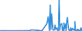 CN 2940 /Exports /Unit = Prices (Euro/ton) /Partner: Bosnia-herz. /Reporter: Eur27_2020 /2940:Sugars, Chemically Pure (Excl. Sucrose, Lactose, Maltose, Glucose and Fructose); Sugar Ethers, Sugar Acetals and Sugar Esters, and Their Salts (Excl. Natural or Reproduced by Synthesis, Provitamins, Vitamins, Hormones, Glycosides, Vegetable Alkaloids and Their Salts, Ethers, Esters and Other Derivatives)