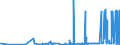 CN 2940 /Exports /Unit = Prices (Euro/ton) /Partner: For.jrep.mac /Reporter: Eur27_2020 /2940:Sugars, Chemically Pure (Excl. Sucrose, Lactose, Maltose, Glucose and Fructose); Sugar Ethers, Sugar Acetals and Sugar Esters, and Their Salts (Excl. Natural or Reproduced by Synthesis, Provitamins, Vitamins, Hormones, Glycosides, Vegetable Alkaloids and Their Salts, Ethers, Esters and Other Derivatives)