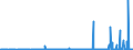 CN 2940 /Exports /Unit = Prices (Euro/ton) /Partner: Egypt /Reporter: Eur27_2020 /2940:Sugars, Chemically Pure (Excl. Sucrose, Lactose, Maltose, Glucose and Fructose); Sugar Ethers, Sugar Acetals and Sugar Esters, and Their Salts (Excl. Natural or Reproduced by Synthesis, Provitamins, Vitamins, Hormones, Glycosides, Vegetable Alkaloids and Their Salts, Ethers, Esters and Other Derivatives)