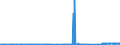 CN 2940 /Exports /Unit = Prices (Euro/ton) /Partner: Ivory Coast /Reporter: Eur27_2020 /2940:Sugars, Chemically Pure (Excl. Sucrose, Lactose, Maltose, Glucose and Fructose); Sugar Ethers, Sugar Acetals and Sugar Esters, and Their Salts (Excl. Natural or Reproduced by Synthesis, Provitamins, Vitamins, Hormones, Glycosides, Vegetable Alkaloids and Their Salts, Ethers, Esters and Other Derivatives)