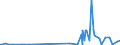 CN 2940 /Exports /Unit = Prices (Euro/ton) /Partner: Angola /Reporter: Eur27_2020 /2940:Sugars, Chemically Pure (Excl. Sucrose, Lactose, Maltose, Glucose and Fructose); Sugar Ethers, Sugar Acetals and Sugar Esters, and Their Salts (Excl. Natural or Reproduced by Synthesis, Provitamins, Vitamins, Hormones, Glycosides, Vegetable Alkaloids and Their Salts, Ethers, Esters and Other Derivatives)