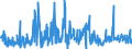 CN 29411000 /Exports /Unit = Prices (Euro/ton) /Partner: Italy /Reporter: Eur27_2020 /29411000:Penicillins and Their Derivatives With a Penicillanic Acid Structure; Salts Thereof