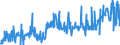 CN 29411000 /Exports /Unit = Prices (Euro/ton) /Partner: Spain /Reporter: Eur27_2020 /29411000:Penicillins and Their Derivatives With a Penicillanic Acid Structure; Salts Thereof