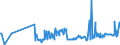 CN 29411000 /Exports /Unit = Prices (Euro/ton) /Partner: Luxembourg /Reporter: Eur27_2020 /29411000:Penicillins and Their Derivatives With a Penicillanic Acid Structure; Salts Thereof