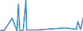 CN 29411000 /Exports /Unit = Prices (Euro/ton) /Partner: Iceland /Reporter: Eur27_2020 /29411000:Penicillins and Their Derivatives With a Penicillanic Acid Structure; Salts Thereof