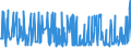 CN 29411000 /Exports /Unit = Prices (Euro/ton) /Partner: Sweden /Reporter: Eur27_2020 /29411000:Penicillins and Their Derivatives With a Penicillanic Acid Structure; Salts Thereof