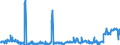 CN 29411000 /Exports /Unit = Prices (Euro/ton) /Partner: Austria /Reporter: Eur27_2020 /29411000:Penicillins and Their Derivatives With a Penicillanic Acid Structure; Salts Thereof