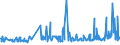 CN 29411000 /Exports /Unit = Prices (Euro/ton) /Partner: Estonia /Reporter: Eur27_2020 /29411000:Penicillins and Their Derivatives With a Penicillanic Acid Structure; Salts Thereof