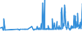 CN 29411000 /Exports /Unit = Prices (Euro/ton) /Partner: Latvia /Reporter: Eur27_2020 /29411000:Penicillins and Their Derivatives With a Penicillanic Acid Structure; Salts Thereof