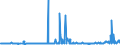 CN 29411000 /Exports /Unit = Prices (Euro/ton) /Partner: Poland /Reporter: Eur27_2020 /29411000:Penicillins and Their Derivatives With a Penicillanic Acid Structure; Salts Thereof