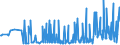 CN 29411000 /Exports /Unit = Prices (Euro/ton) /Partner: Slovakia /Reporter: Eur27_2020 /29411000:Penicillins and Their Derivatives With a Penicillanic Acid Structure; Salts Thereof