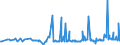 CN 29411000 /Exports /Unit = Prices (Euro/ton) /Partner: Bulgaria /Reporter: Eur27_2020 /29411000:Penicillins and Their Derivatives With a Penicillanic Acid Structure; Salts Thereof