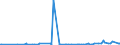 CN 29411000 /Exports /Unit = Prices (Euro/ton) /Partner: Georgia /Reporter: Eur27_2020 /29411000:Penicillins and Their Derivatives With a Penicillanic Acid Structure; Salts Thereof