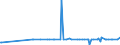 CN 29411000 /Exports /Unit = Prices (Euro/ton) /Partner: Azerbaijan /Reporter: Eur27_2020 /29411000:Penicillins and Their Derivatives With a Penicillanic Acid Structure; Salts Thereof