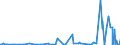 CN 29411000 /Exports /Unit = Prices (Euro/ton) /Partner: Kasakhstan /Reporter: Eur27_2020 /29411000:Penicillins and Their Derivatives With a Penicillanic Acid Structure; Salts Thereof