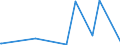 CN 29411000 /Exports /Unit = Prices (Euro/ton) /Partner: Uzbekistan /Reporter: Eur27_2020 /29411000:Penicillins and Their Derivatives With a Penicillanic Acid Structure; Salts Thereof