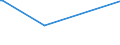 CN 29411000 /Exports /Unit = Prices (Euro/ton) /Partner: Kosovo /Reporter: European Union /29411000:Penicillins and Their Derivatives With a Penicillanic Acid Structure; Salts Thereof