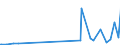 CN 29411000 /Exports /Unit = Prices (Euro/ton) /Partner: Senegal /Reporter: Eur27_2020 /29411000:Penicillins and Their Derivatives With a Penicillanic Acid Structure; Salts Thereof