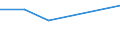 CN 29411000 /Exports /Unit = Prices (Euro/ton) /Partner: Sierra Leone /Reporter: Eur27 /29411000:Penicillins and Their Derivatives With a Penicillanic Acid Structure; Salts Thereof