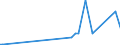 CN 29411000 /Exports /Unit = Prices (Euro/ton) /Partner: Congo (Dem. Rep.) /Reporter: Eur27_2020 /29411000:Penicillins and Their Derivatives With a Penicillanic Acid Structure; Salts Thereof