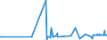 CN 29411000 /Exports /Unit = Prices (Euro/ton) /Partner: Kenya /Reporter: Eur27_2020 /29411000:Penicillins and Their Derivatives With a Penicillanic Acid Structure; Salts Thereof