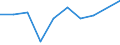 CN 29412010 /Exports /Unit = Prices (Euro/ton) /Partner: Netherlands /Reporter: Eur27 /29412010:Dihydrostreptomycin