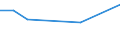 CN 29412010 /Exports /Unit = Prices (Euro/ton) /Partner: Denmark /Reporter: Eur27 /29412010:Dihydrostreptomycin