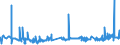 KN 29412030 /Exporte /Einheit = Preise (Euro/Tonne) /Partnerland: Deutschland /Meldeland: Eur27_2020 /29412030:Dihydrostreptomycin, Seine Salze, Ester und Hydrate