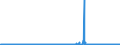 KN 29412030 /Exporte /Einheit = Preise (Euro/Tonne) /Partnerland: Italien /Meldeland: Eur27_2020 /29412030:Dihydrostreptomycin, Seine Salze, Ester und Hydrate