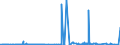 KN 29412030 /Exporte /Einheit = Preise (Euro/Tonne) /Partnerland: Ver.koenigreich /Meldeland: Eur27_2020 /29412030:Dihydrostreptomycin, Seine Salze, Ester und Hydrate