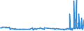 KN 29412030 /Exporte /Einheit = Preise (Euro/Tonne) /Partnerland: Griechenland /Meldeland: Eur27_2020 /29412030:Dihydrostreptomycin, Seine Salze, Ester und Hydrate