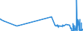 KN 29412030 /Exporte /Einheit = Preise (Euro/Tonne) /Partnerland: Portugal /Meldeland: Eur27_2020 /29412030:Dihydrostreptomycin, Seine Salze, Ester und Hydrate
